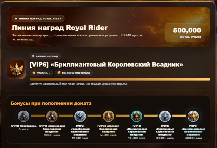 👑 Королевские Всадники Проекта